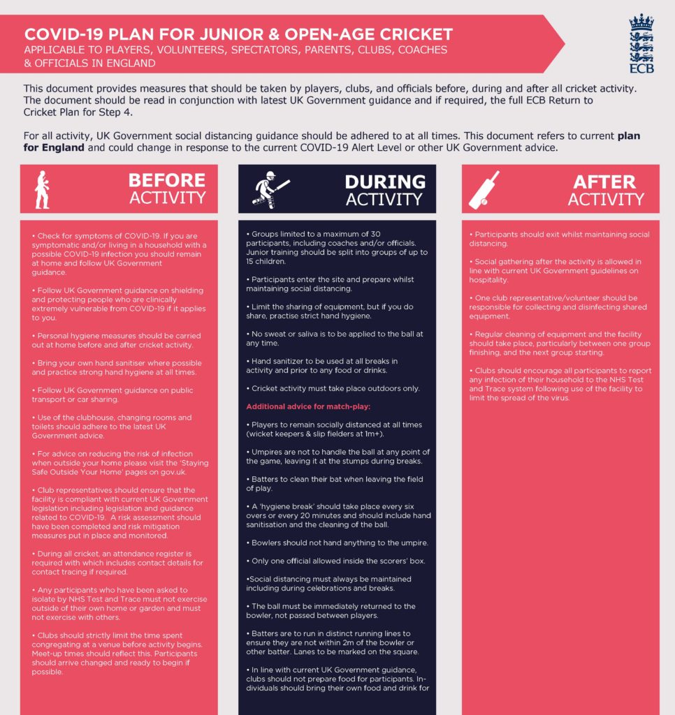 COVID-19 Plan for Cricket